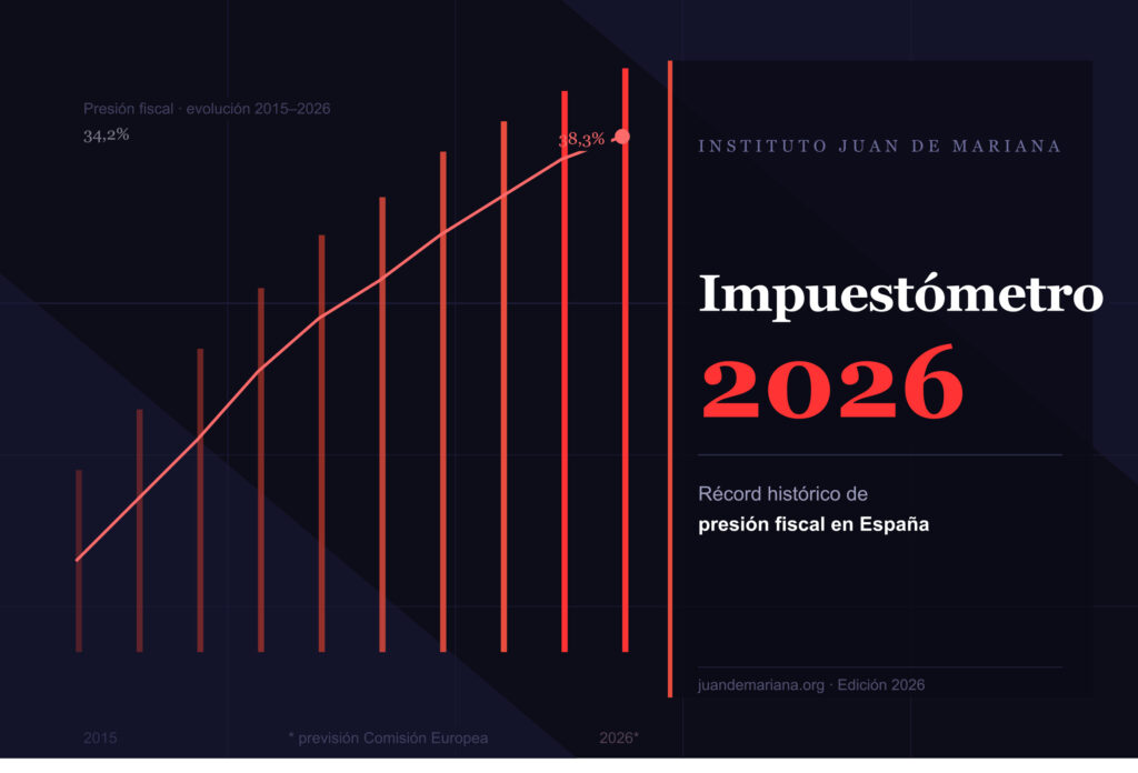 Impuestómetro 2026