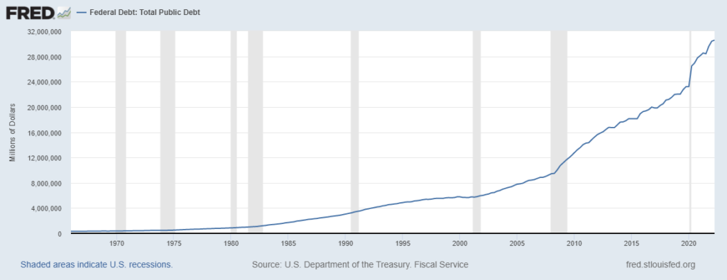 US Public Debt